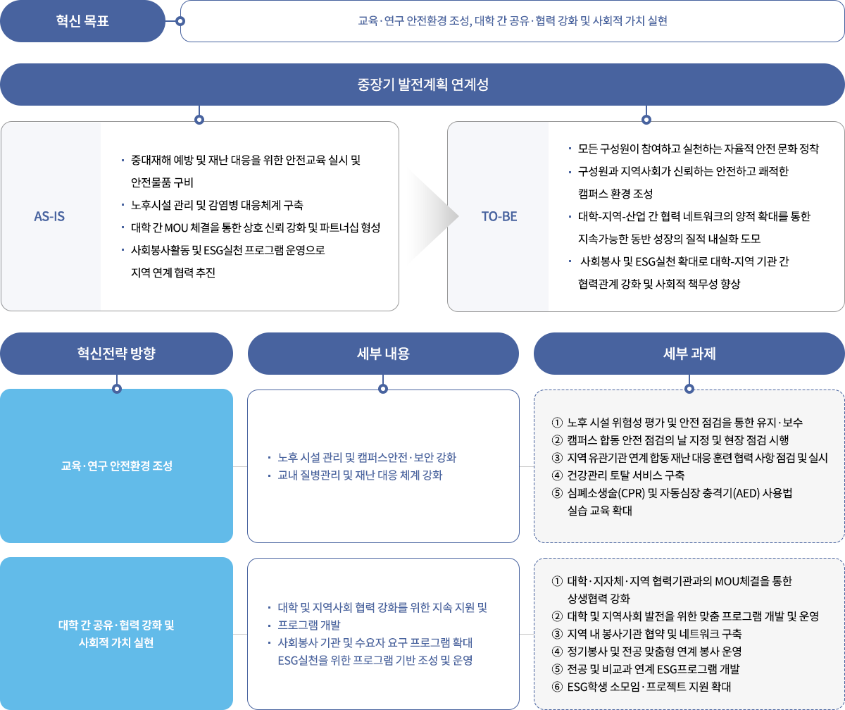 국제화 및 감염병관리 혁신표